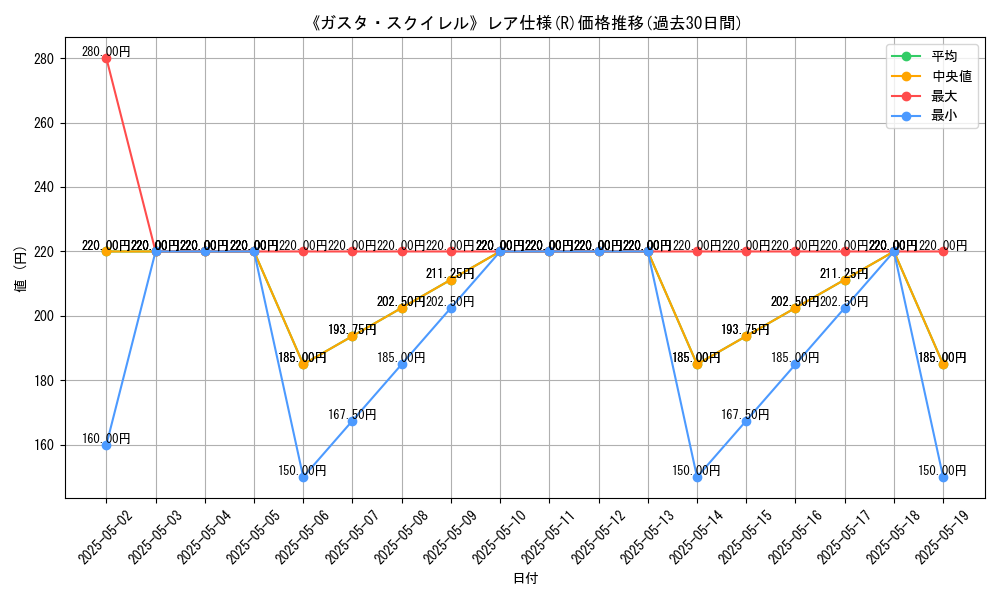 graph_rarity_5848