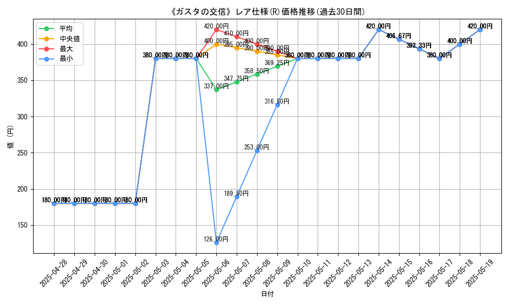 graph_rarity_5848