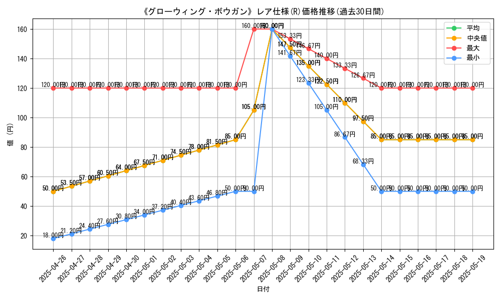 graph_rarity_5848