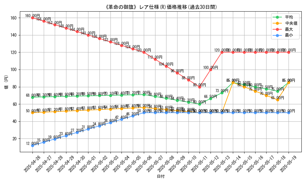 graph_rarity_5848