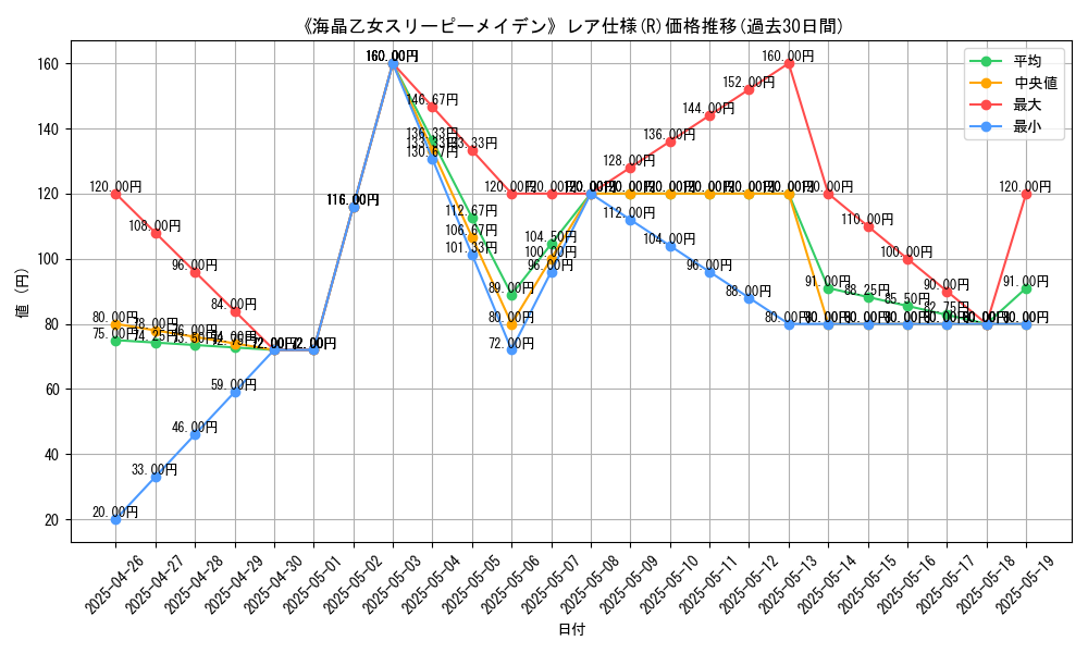 graph_rarity_5848