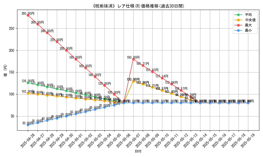 graph_rarity_5848