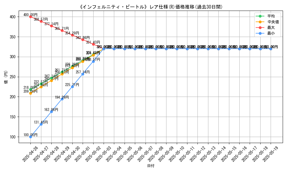 graph_rarity_5848