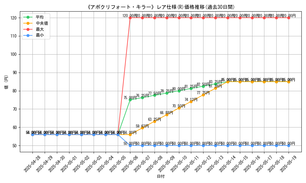graph_rarity_5848