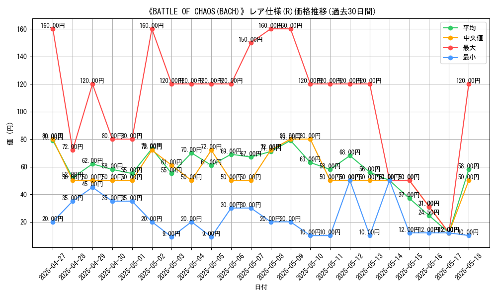 graph_rarity_5848
