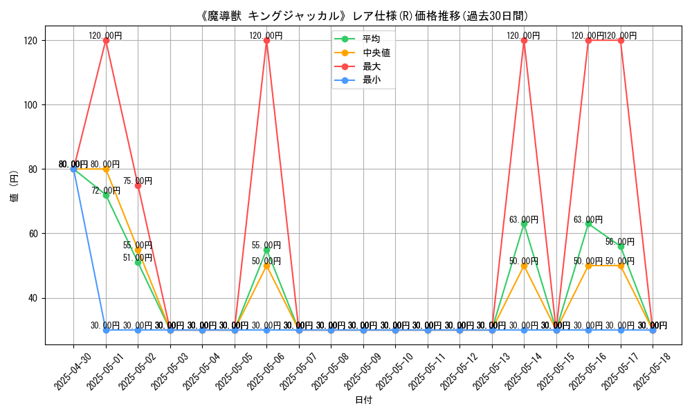 graph_rarity_5848
