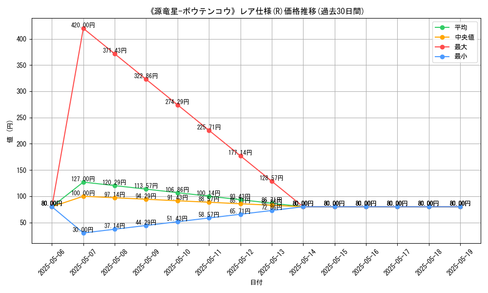 graph_rarity_5848