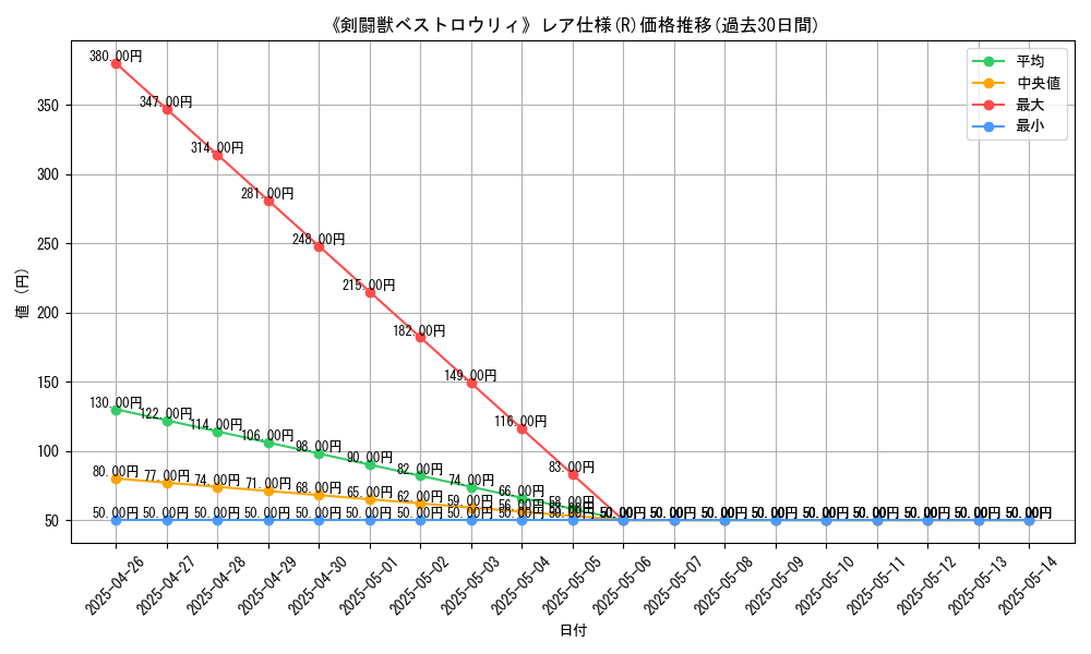 graph_rarity_5848