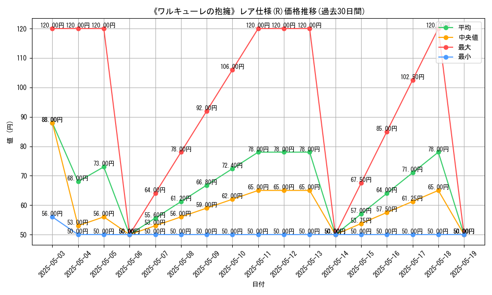 graph_rarity_5848