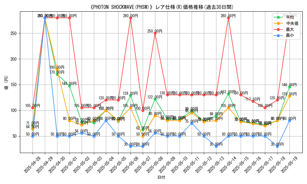 graph_rarity_5848