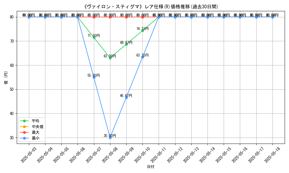 graph_rarity_5848