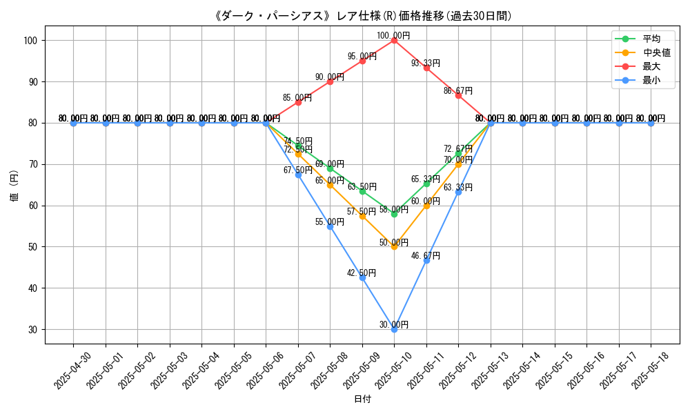 graph_rarity_5848