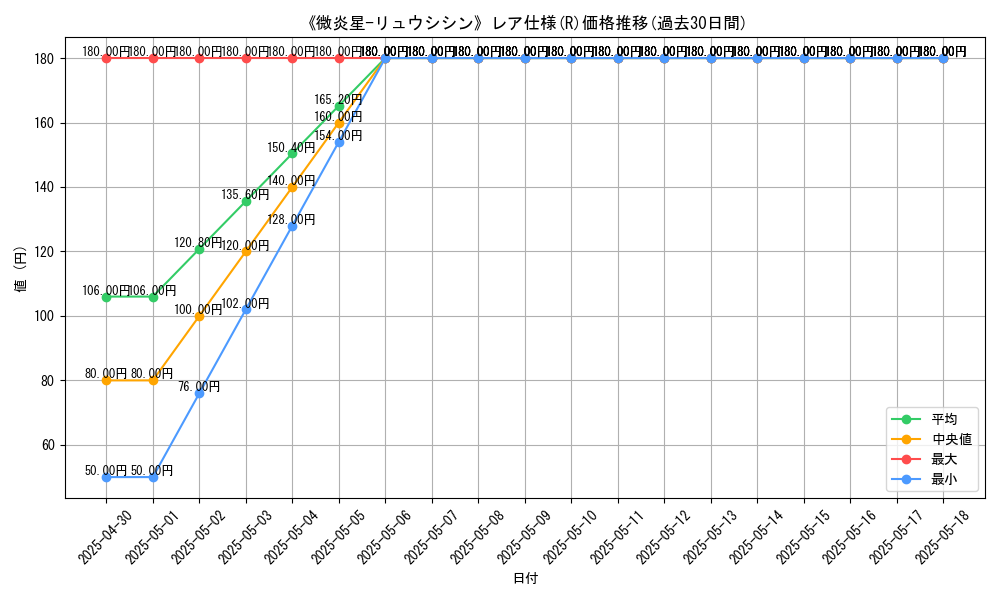 graph_rarity_5848