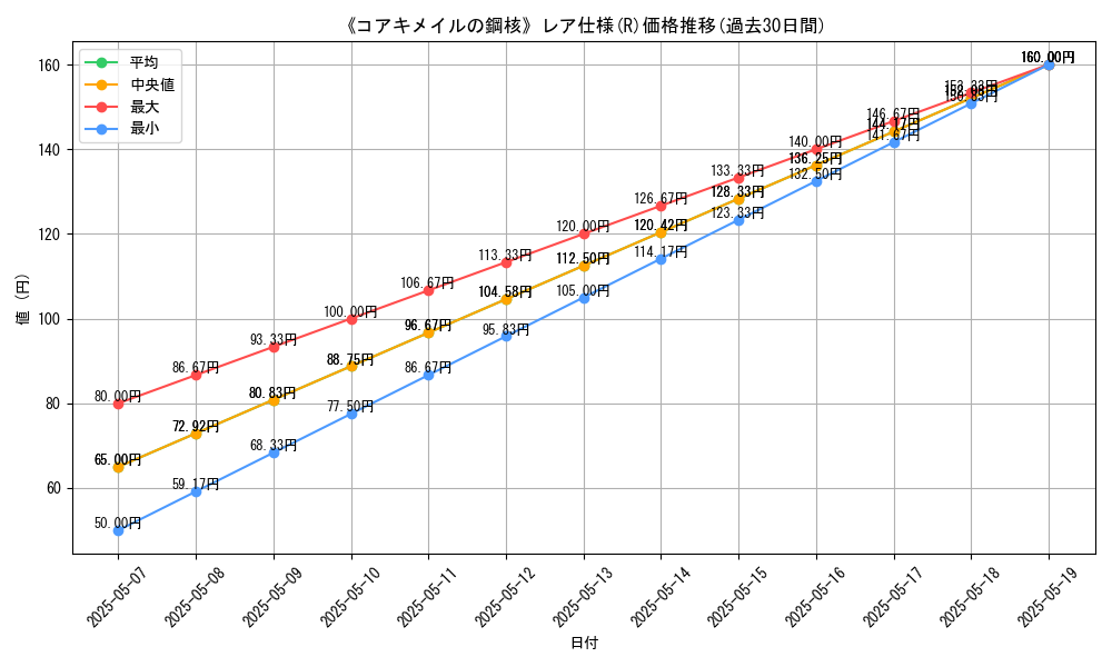 graph_rarity_5848