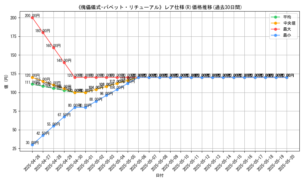 graph_rarity_5848