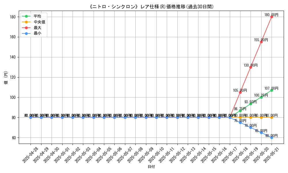 graph_rarity_5848