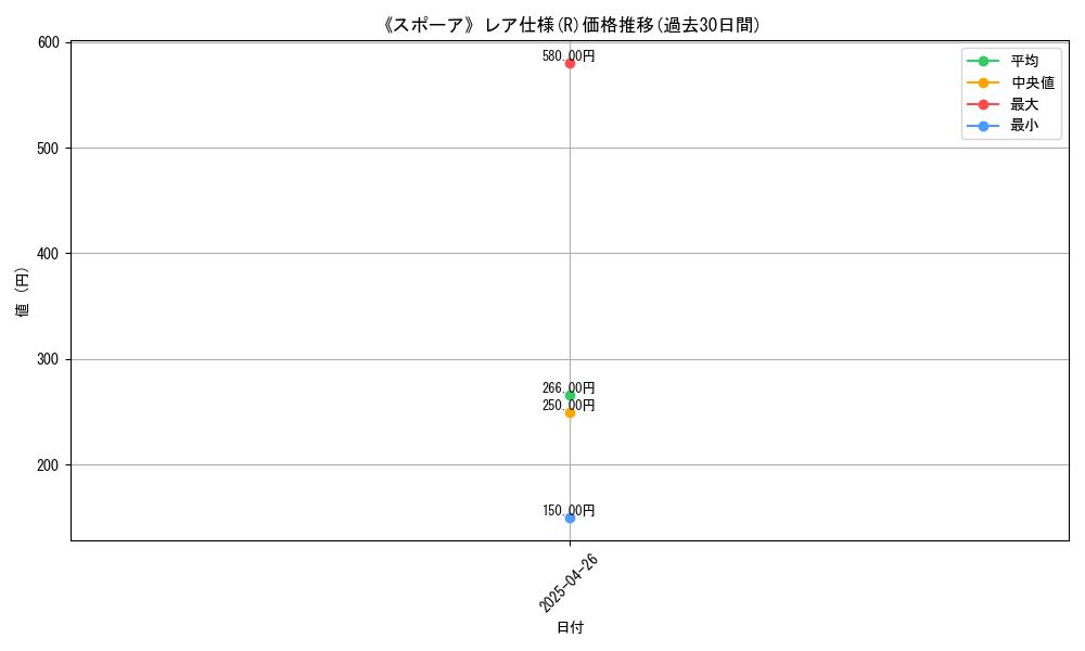 graph_rarity_5848