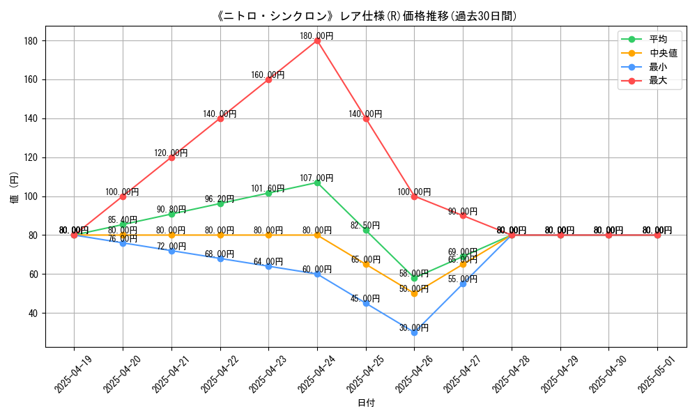graph_rarity_5848