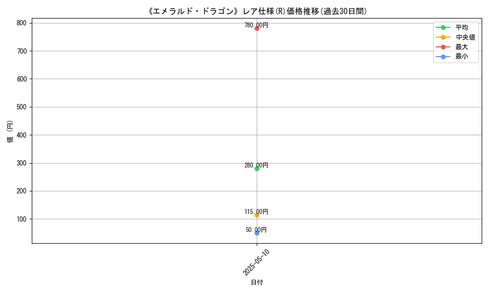 graph_rarity_5848