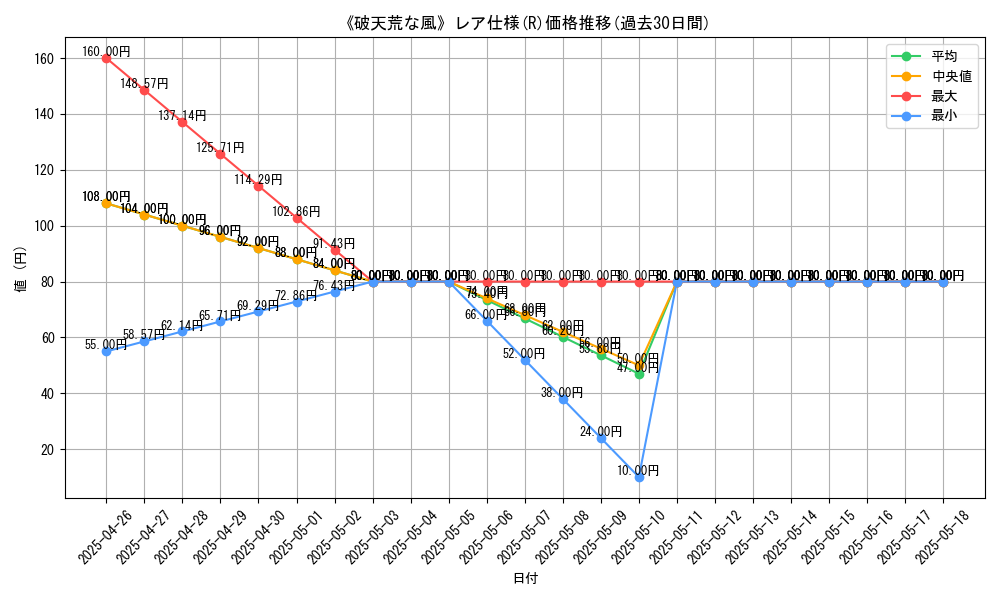graph_rarity_5848