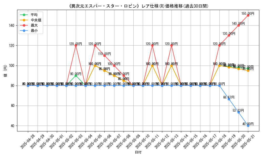 graph_rarity_5848