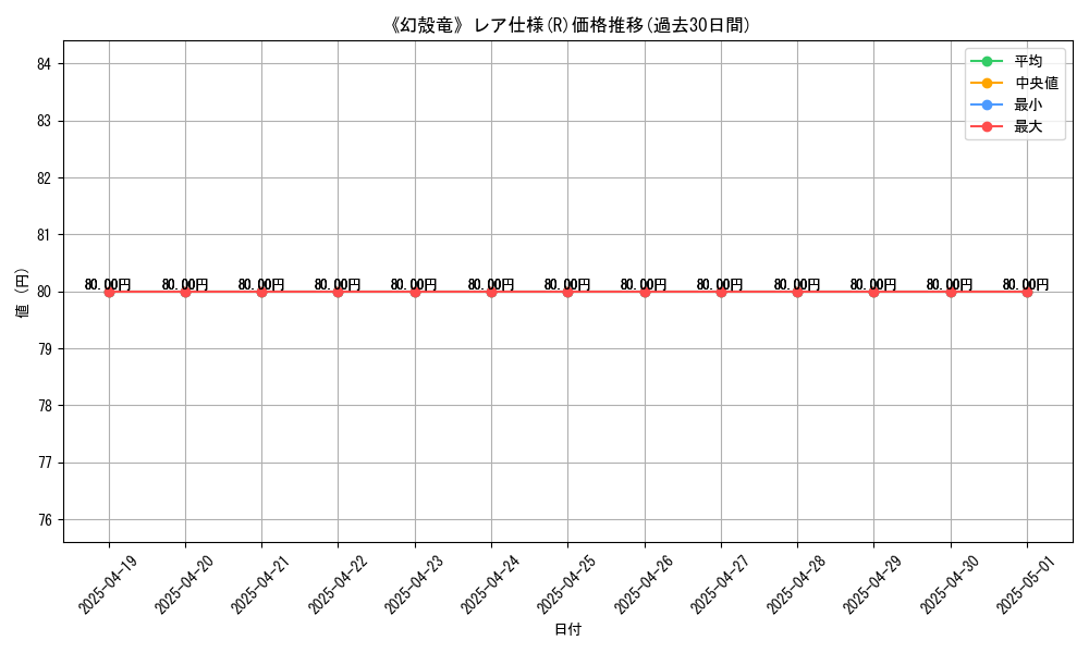 graph_rarity_5848