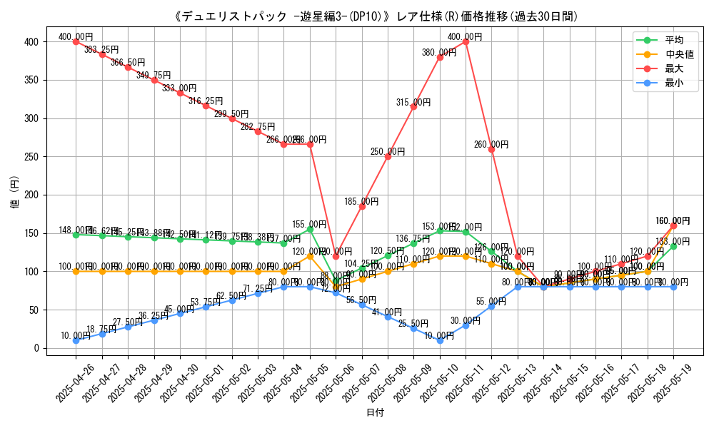 graph_rarity_5848