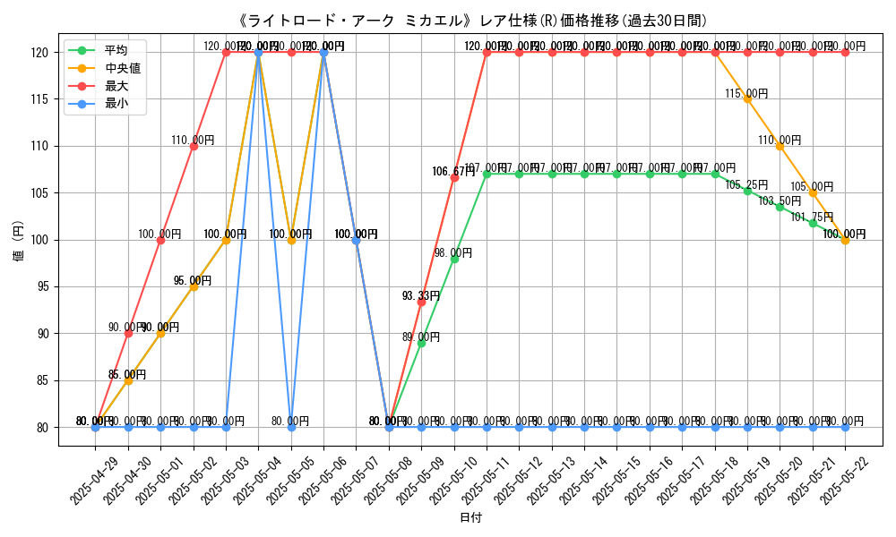 graph_rarity_5848
