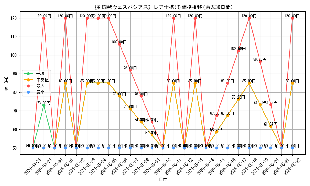 graph_rarity_5848