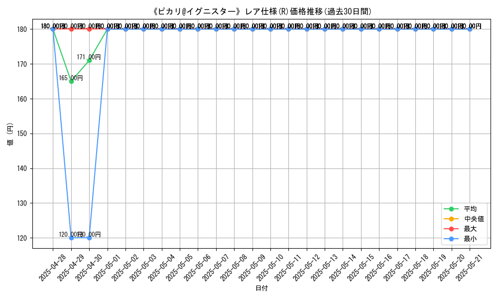 graph_rarity_5848