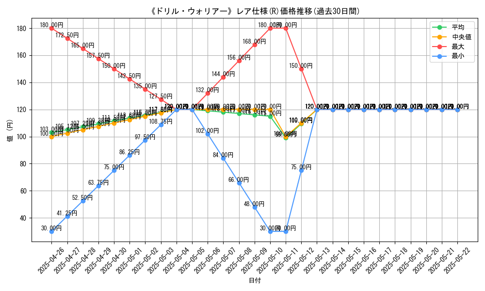 graph_rarity_5848