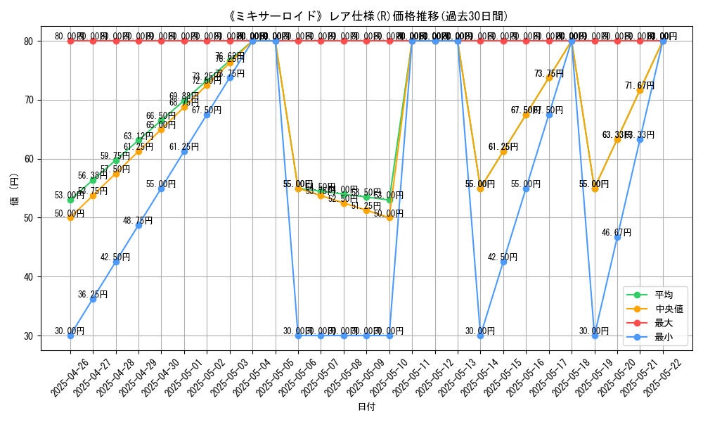 graph_rarity_5848