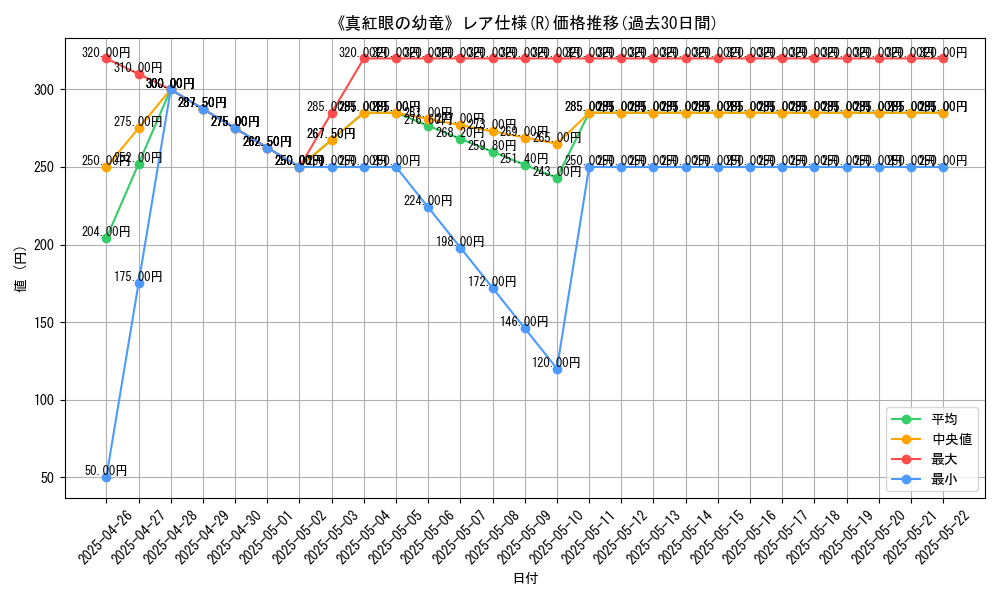 graph_rarity_5848
