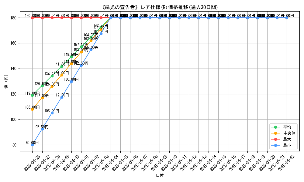 graph_rarity_5848