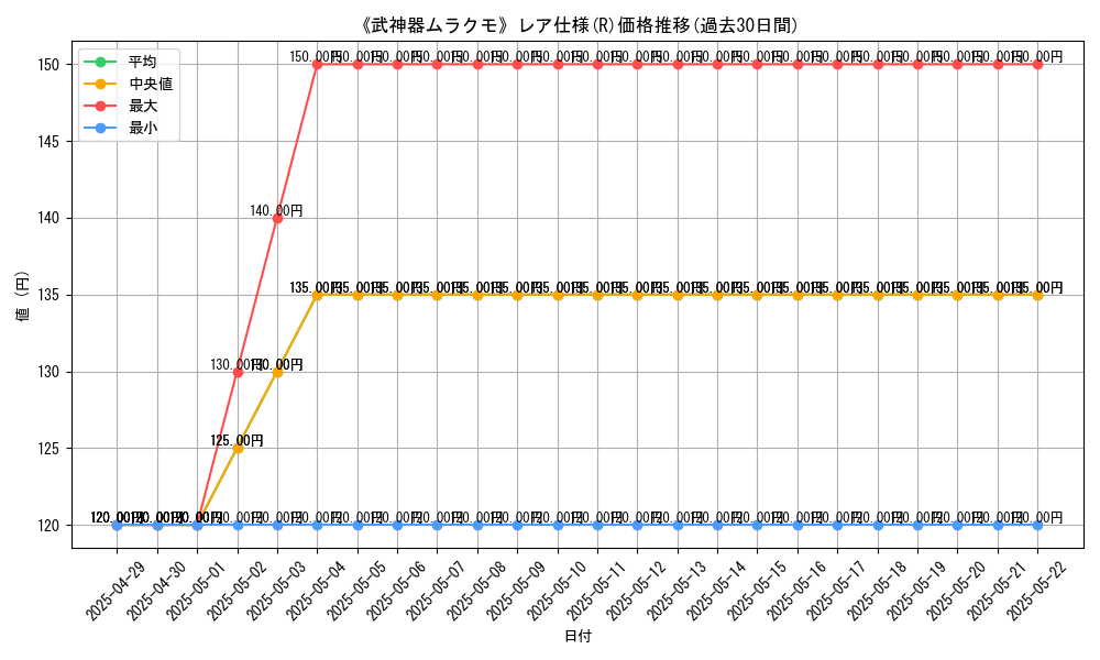 graph_rarity_5848