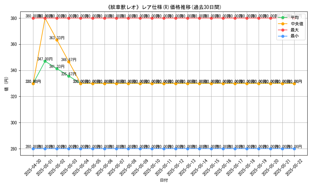 graph_rarity_5848