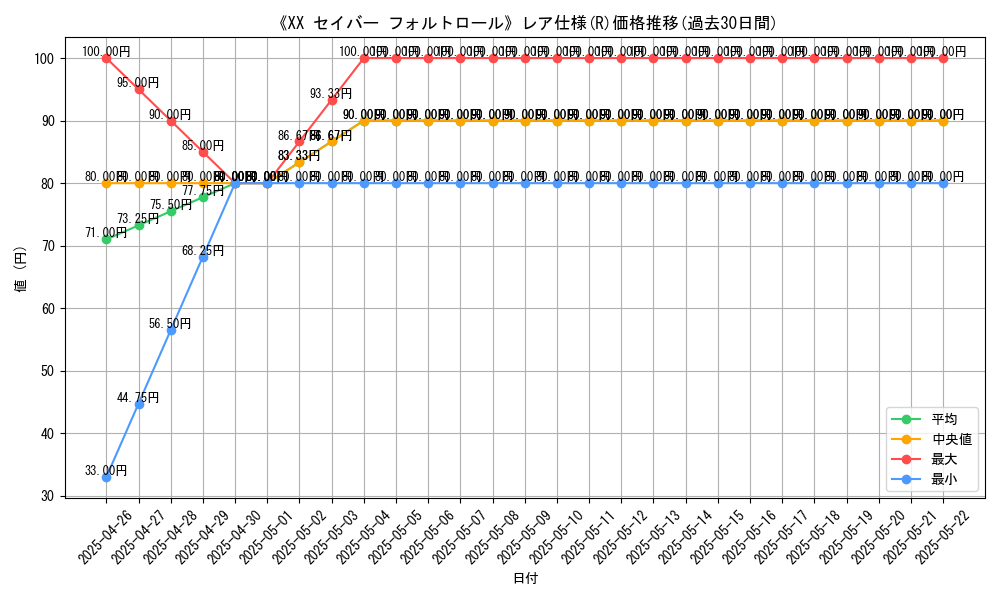 graph_rarity_5848