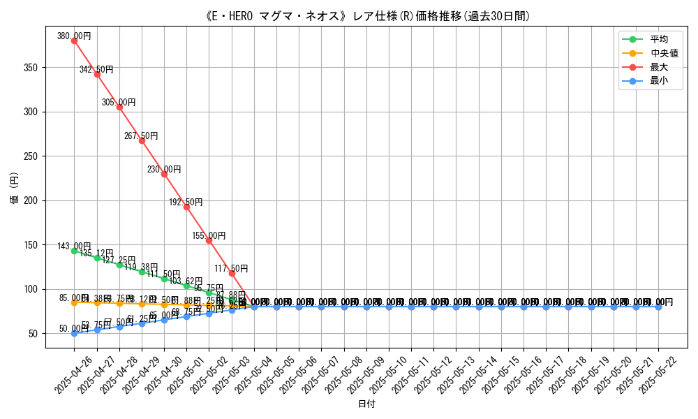 graph_rarity_5848