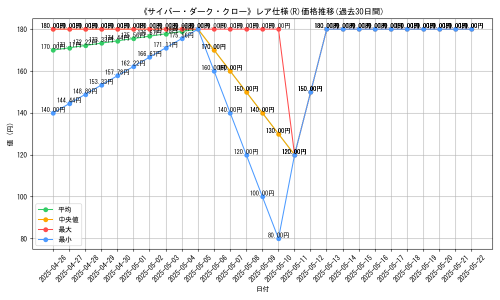graph_rarity_5848