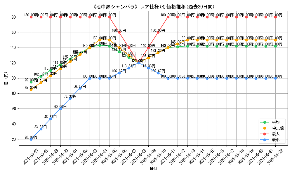 graph_rarity_5848