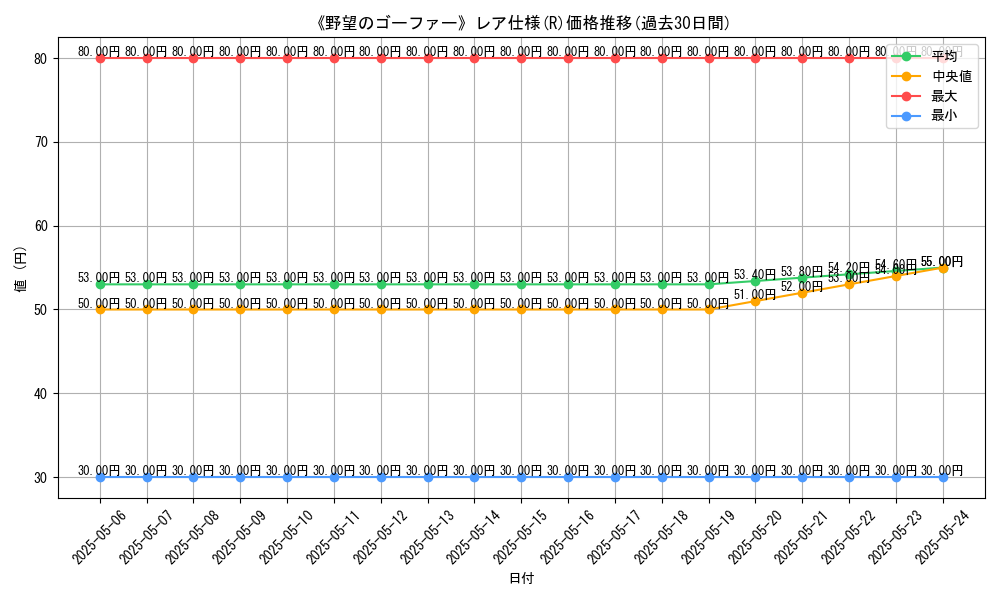 graph_rarity_5848
