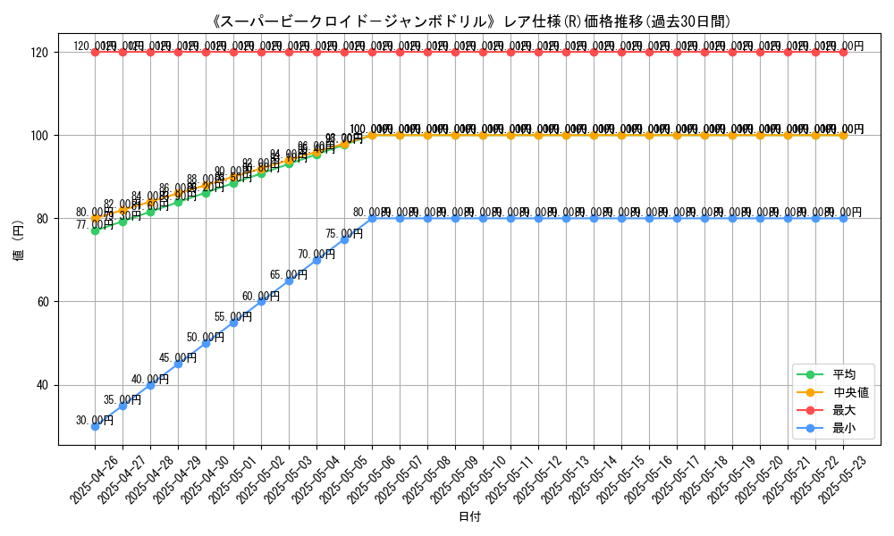 graph_rarity_5848