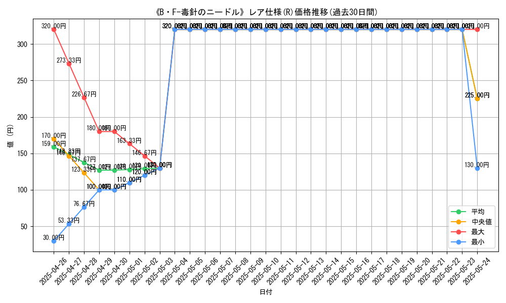 graph_rarity_5848