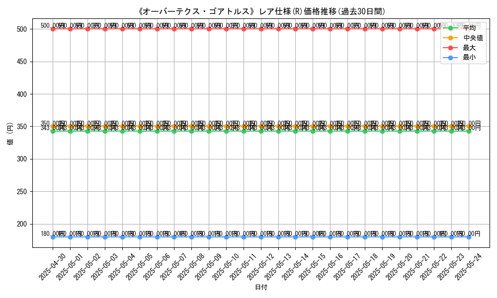 graph_rarity_5848