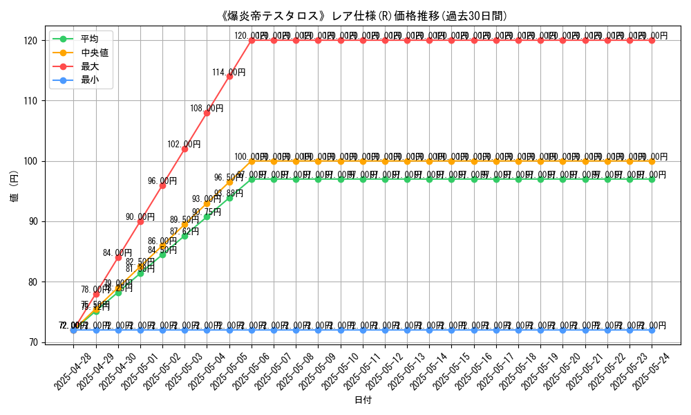 graph_rarity_5848