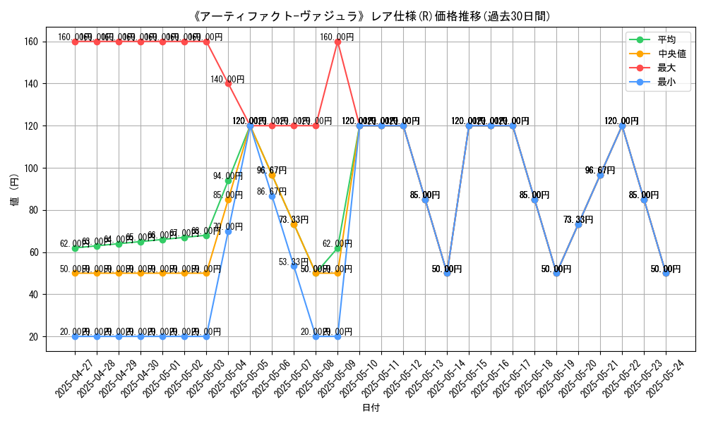 graph_rarity_5848