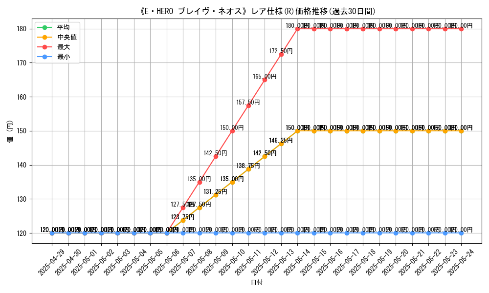 graph_rarity_5848