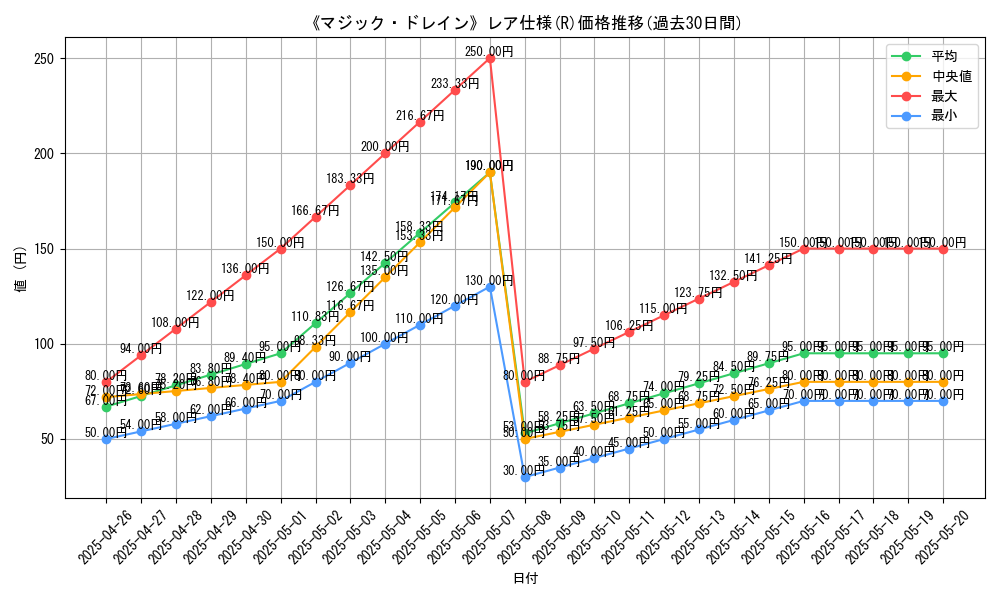 graph_rarity_5848