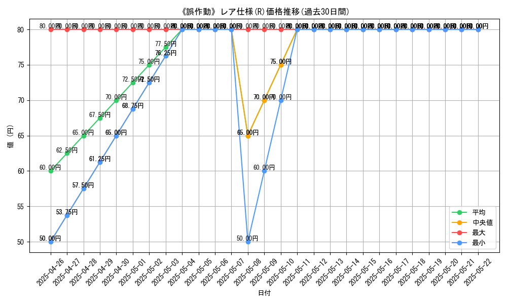 graph_rarity_5848