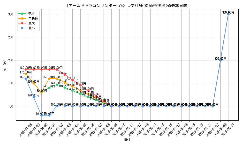 graph_rarity_5848